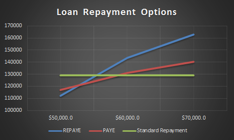 loan-repayment-options-97000-6